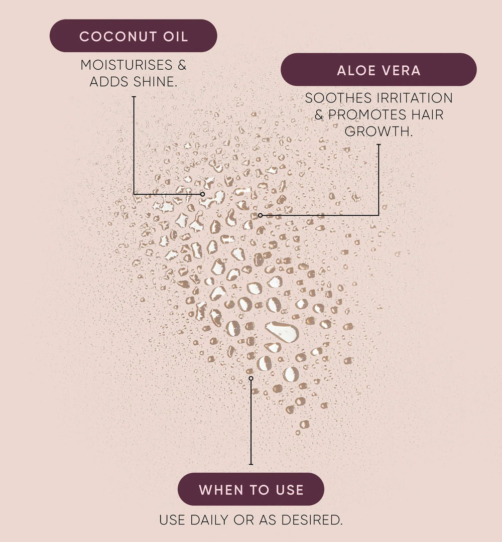 Infographic showing coconut oil and aloe vera with text on benefits and usage of Nak Blowout Smooth Mist