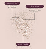Infographic showing coconut oil and aloe vera with text on benefits and usage of Nak Blowout Smooth Mist