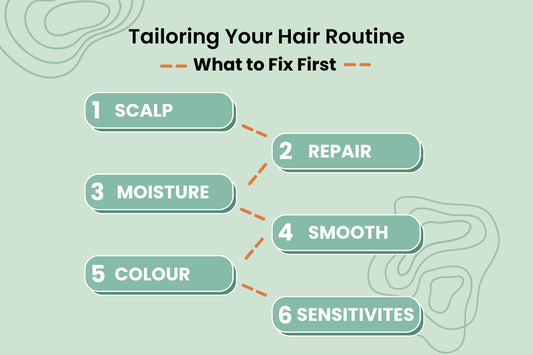 Tailoring Your Hair Routine: What to Fix First