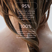 Close-up of hair with text indicating treatment effectiveness